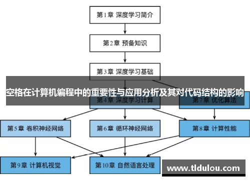空格在计算机编程中的重要性与应用分析及其对代码结构的影响 空格在计算机编程中的重要性与应用分析及其对代码结构的影响